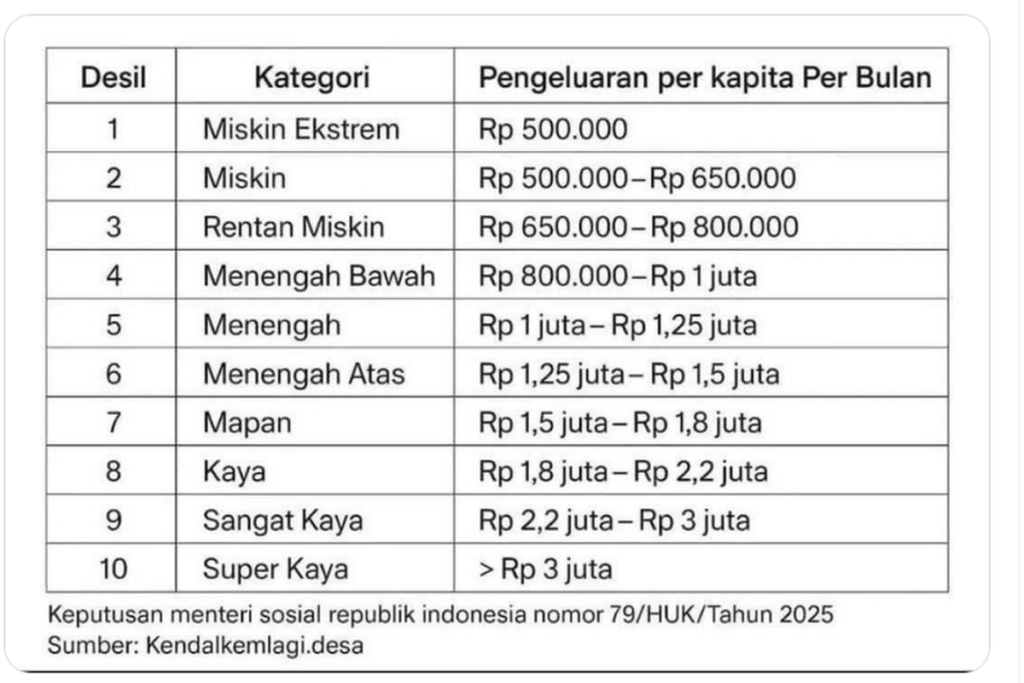 Arti Desil 1 Hingga 10