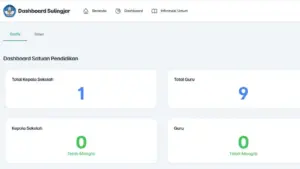Cara Mencetak Kartu Login Sulingjar 2026 dan Solusi Gagal Login