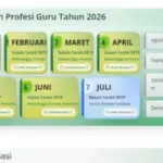 Cek Status SKTP Juli 2026 dan Jadwal Pencairan TPG