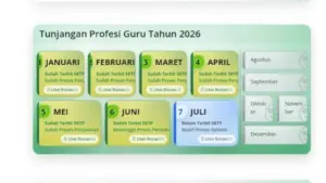 Validasi SKTP Juli 2026 Mulai Terbit, TPG Segera Cair
