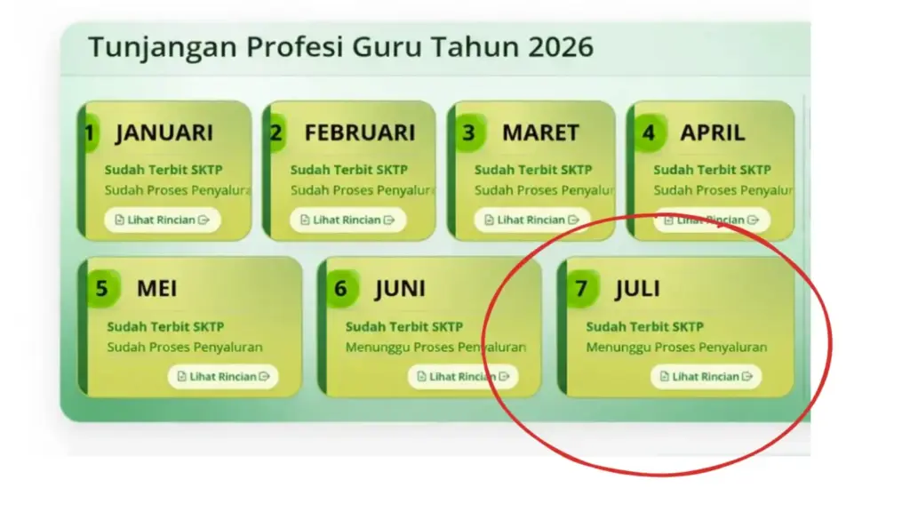 SKTP Juli 2026 sudah terbit